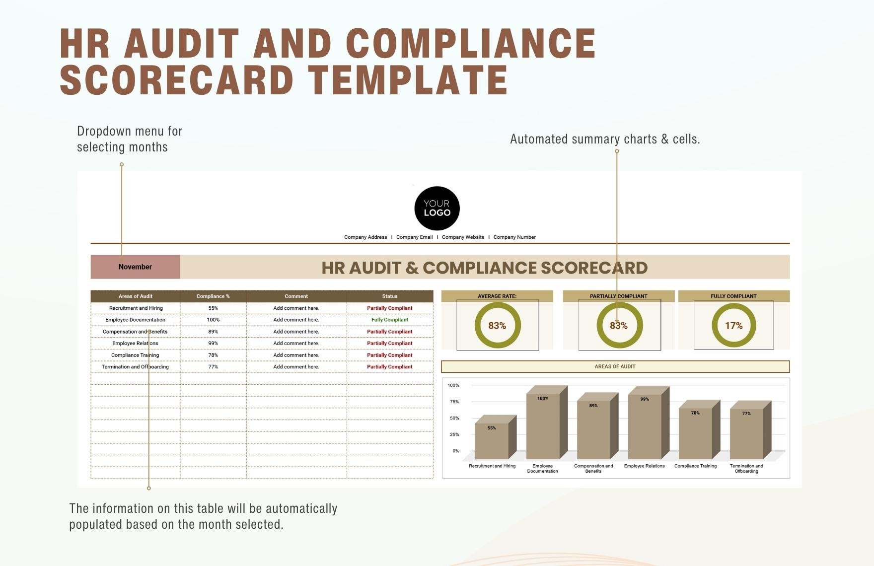 HR Audit and Compliance Scorecard Template