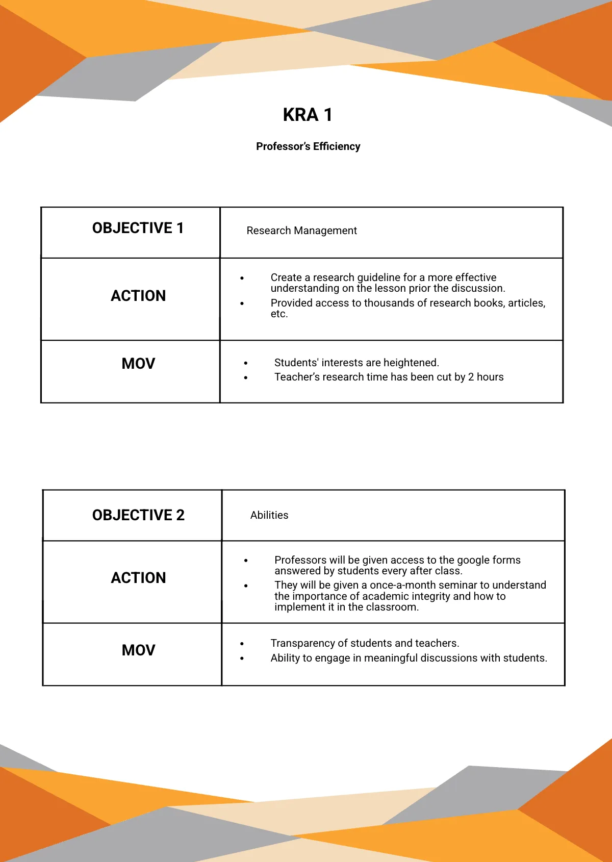 Free Sample RPMS Portfolio Template to Edit Online