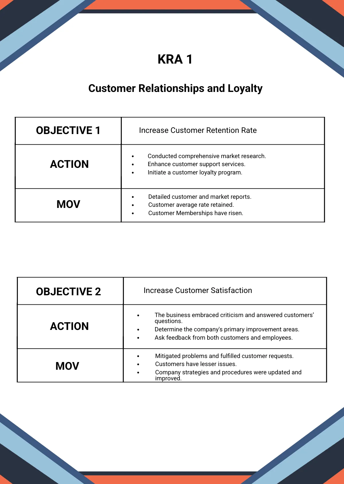 Free Modern RPMS Portfolio Template to Edit Online