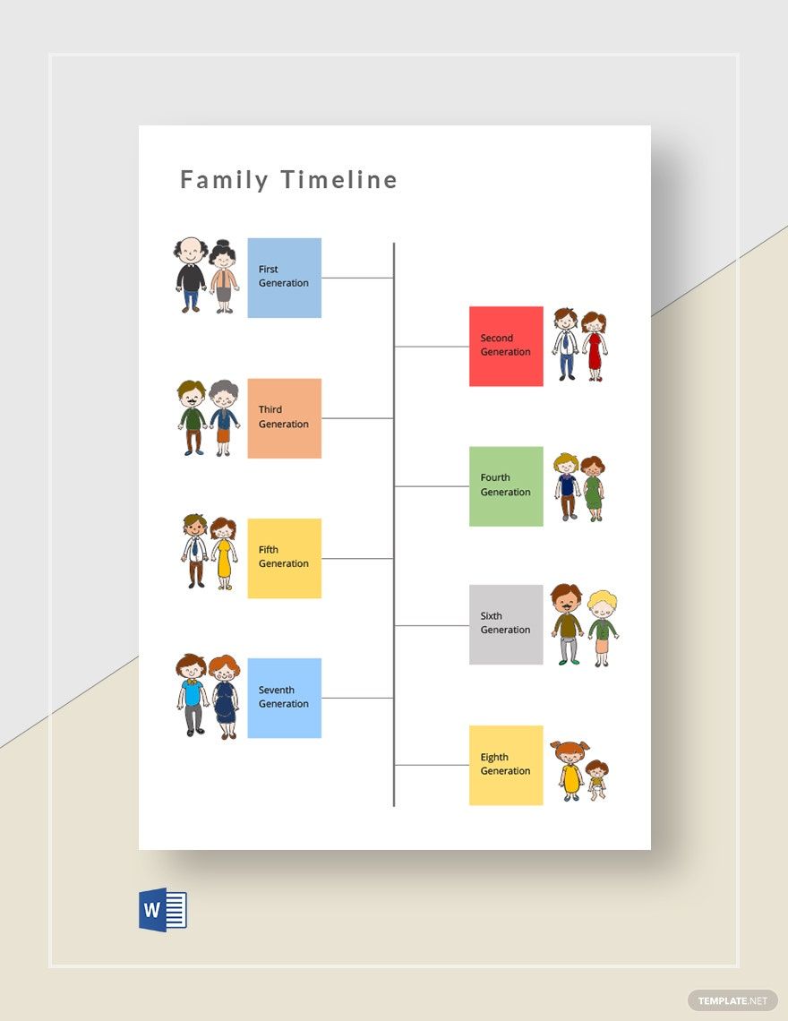 Genealogy Timeline Template