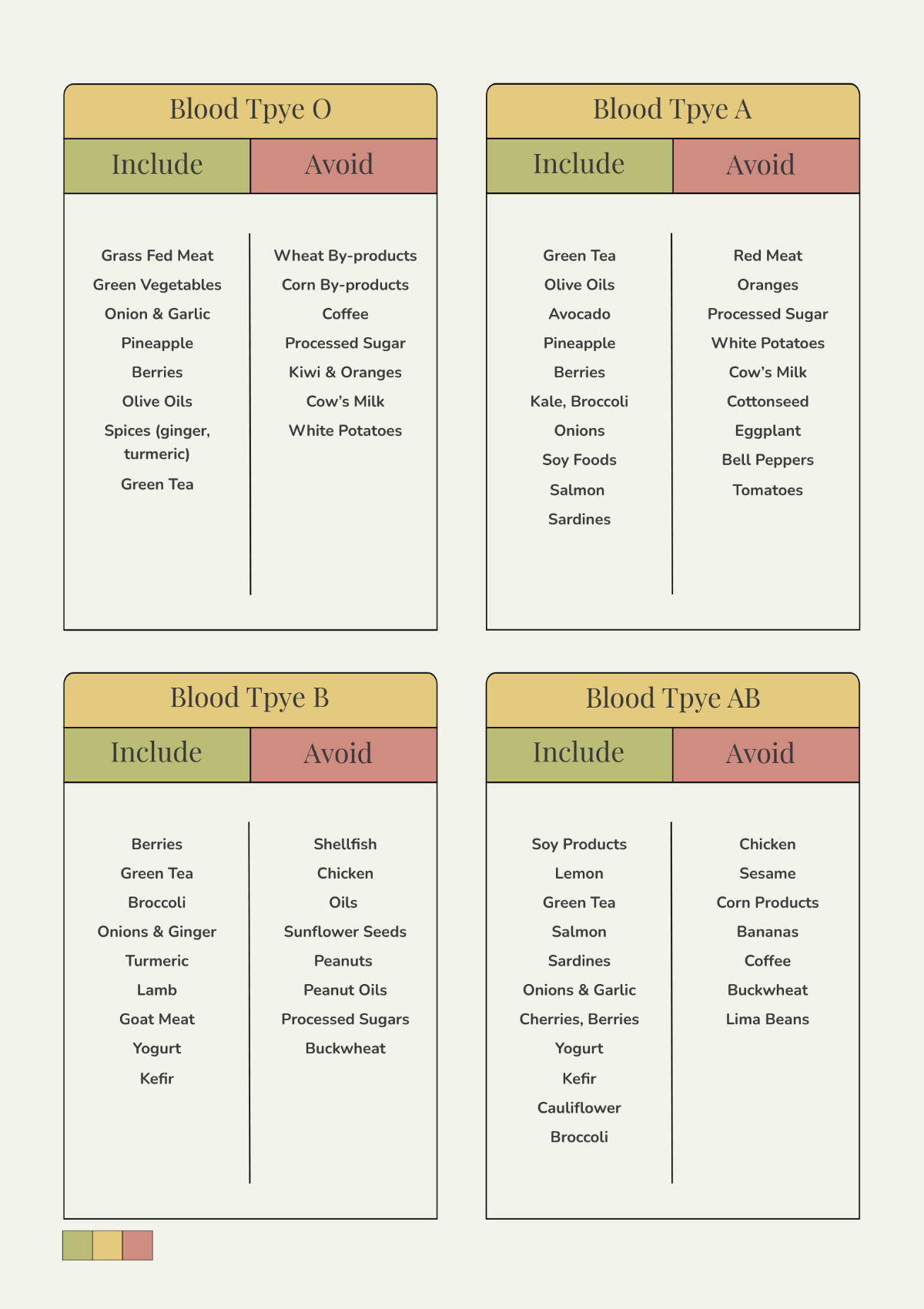 Sample Blood Type Diet Chart Template