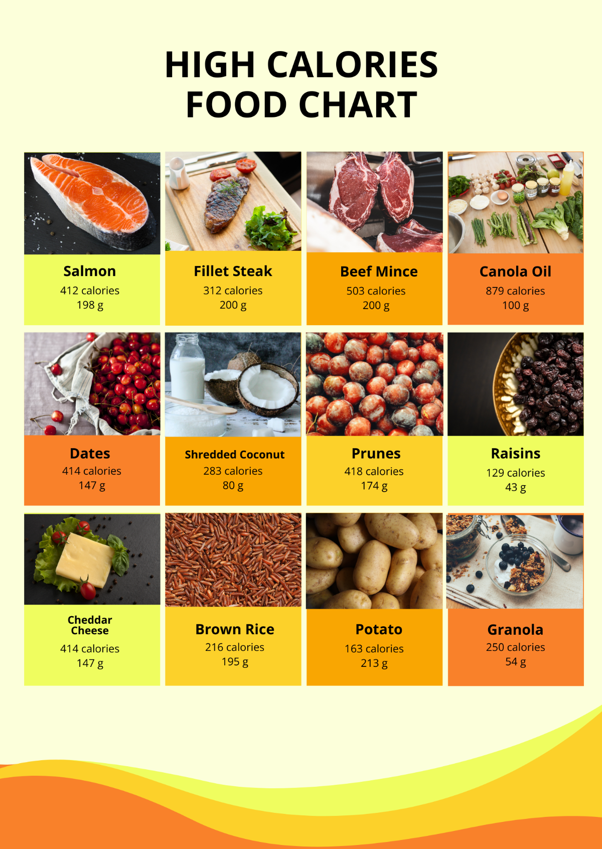 High Calories Food Chart Template