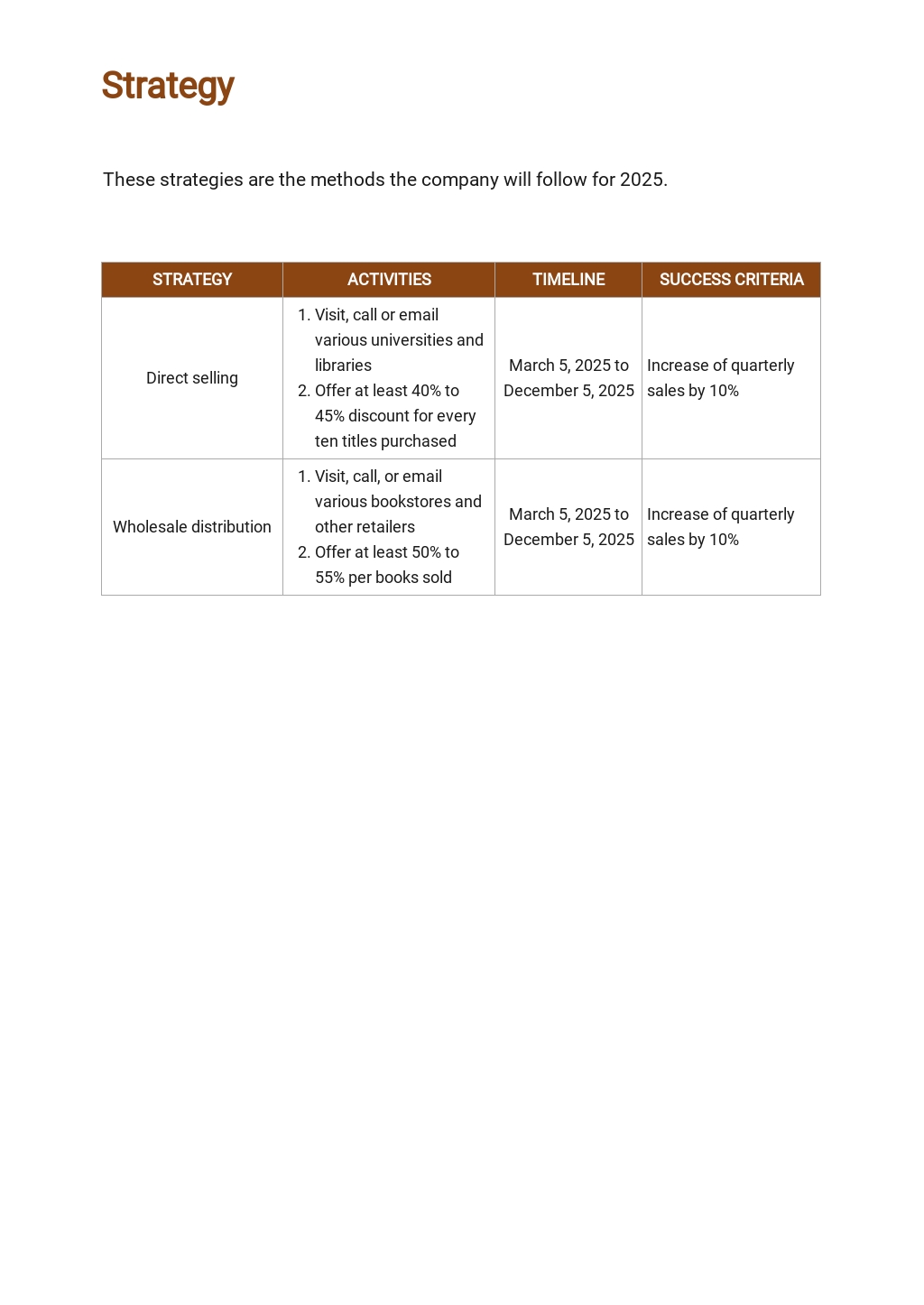 Wholesale business plan sample image