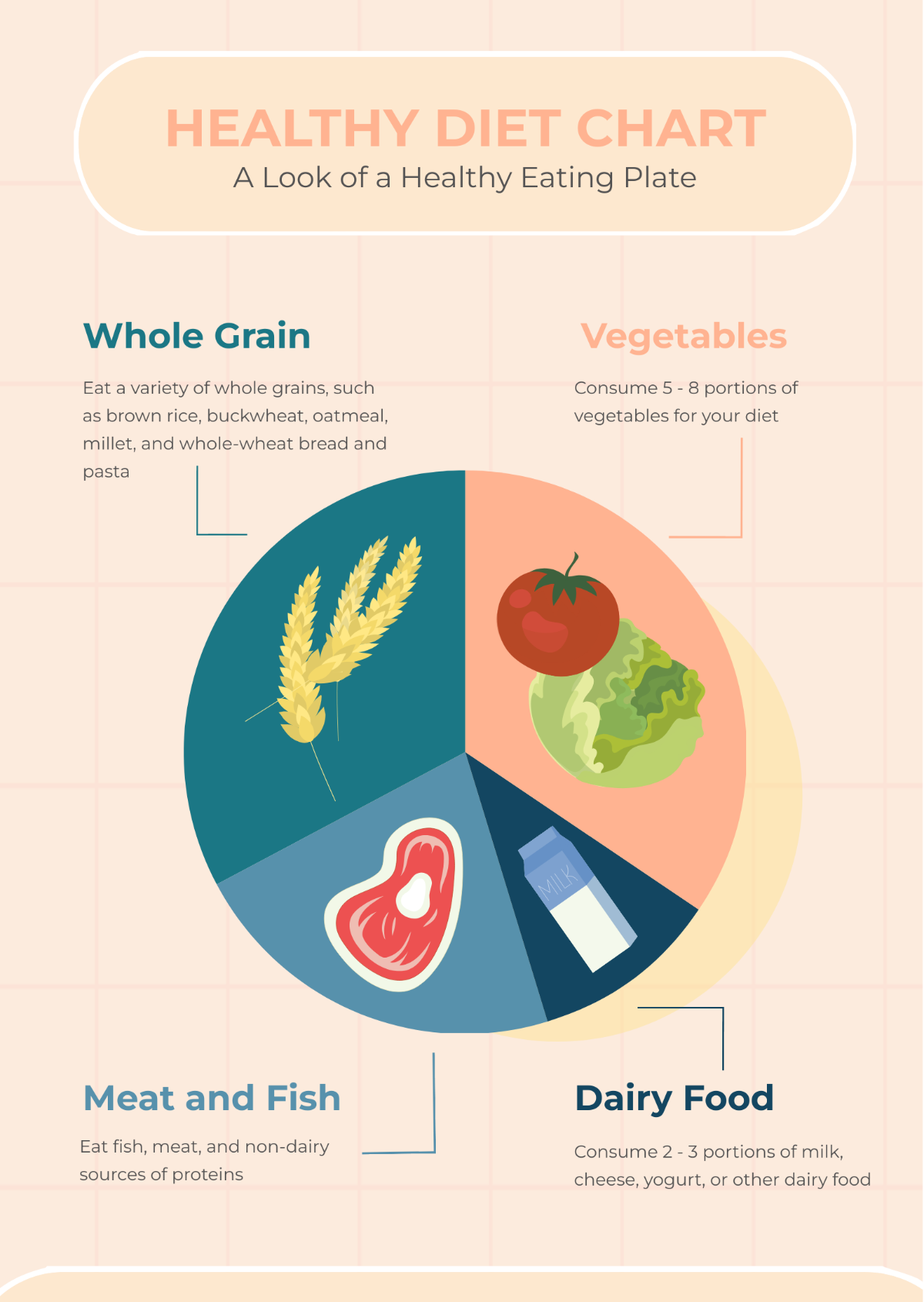 Healthy Diet Chart Template