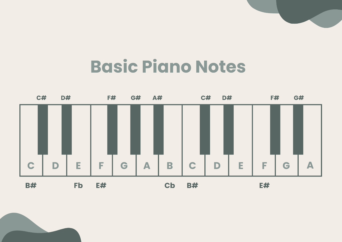 Basic Piano Notes Chart Template