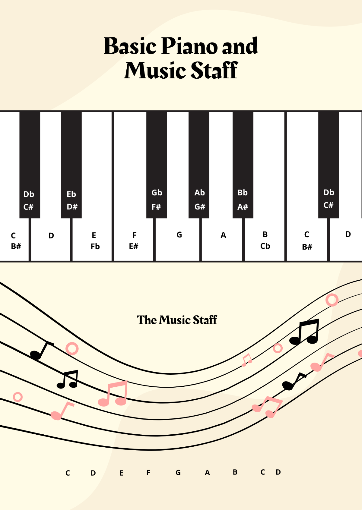 Piano And Music Staff Chart Template