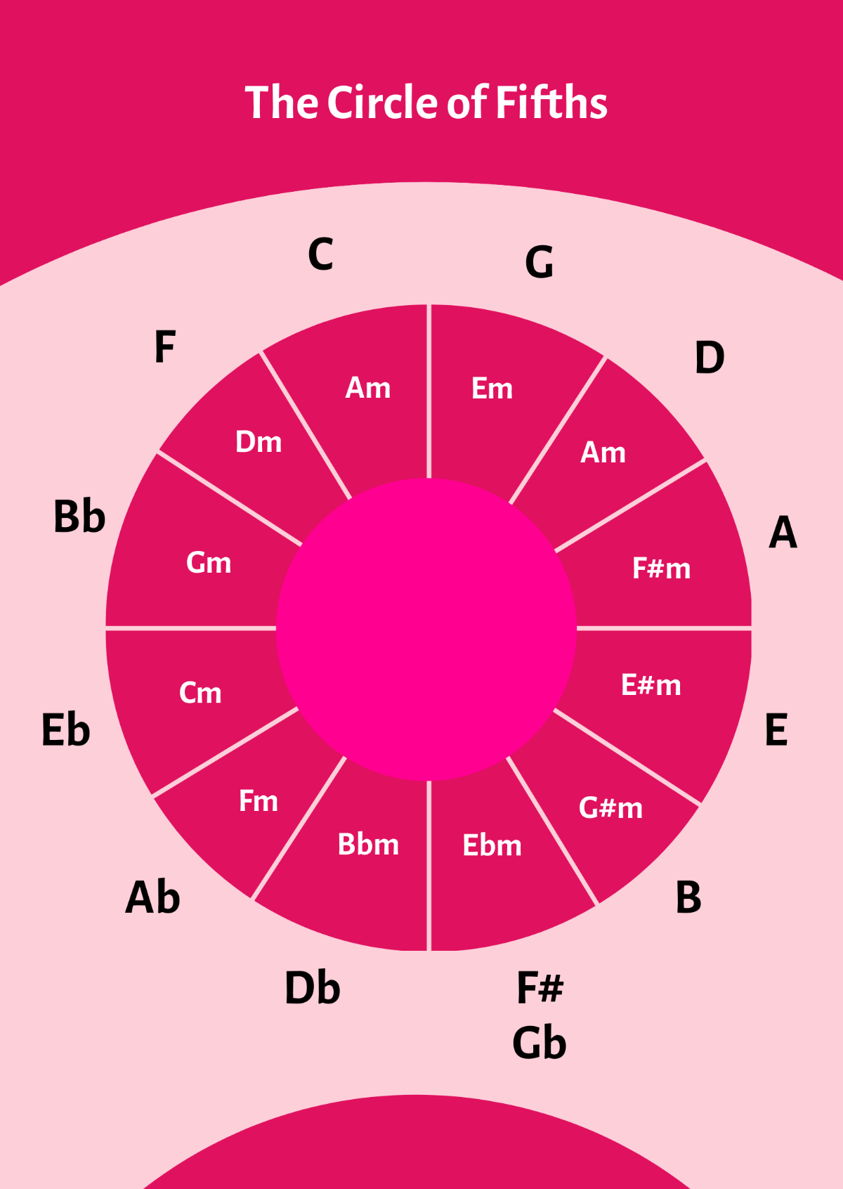 Piano Circle Of Fifths Chart Template
