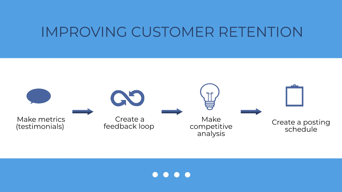 Free Roadmap Infographic Presentation Template to Edit Online