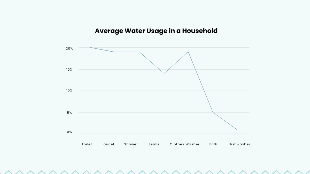 Free Graph Infographic Presentation Template to Edit Online