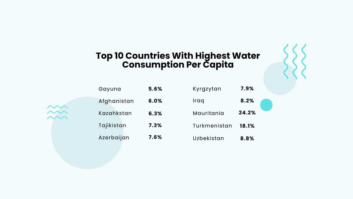 Free Graph Infographic Presentation Template to Edit Online