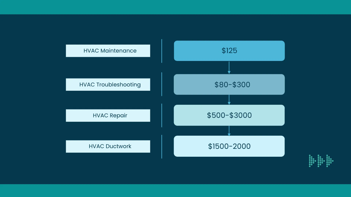 Free Table Infographic Presentation Template to Edit Online