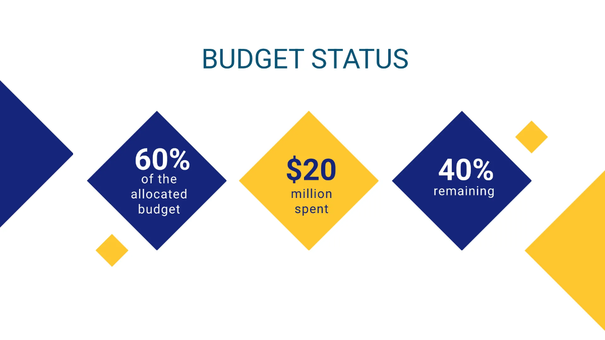 Free Report Infographic Presentation Template to Edit Online