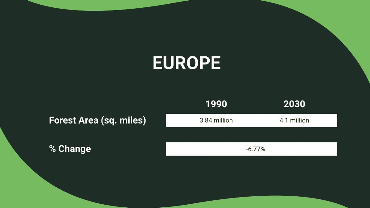 Free Statistics Infographic Presentation Template to Edit Online