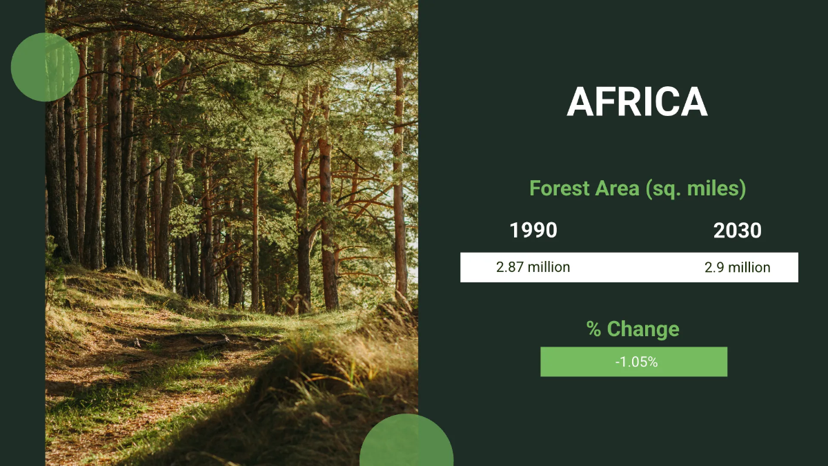 Free Statistics Infographic Presentation Template to Edit Online