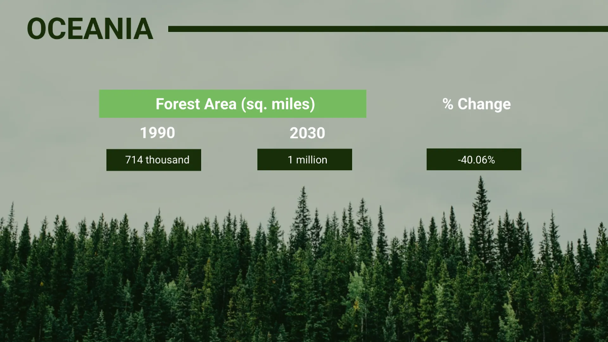 Free Statistics Infographic Presentation Template to Edit Online