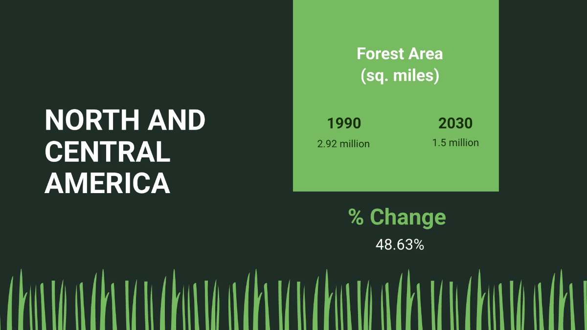 Free Statistics Infographic Presentation Template to Edit Online