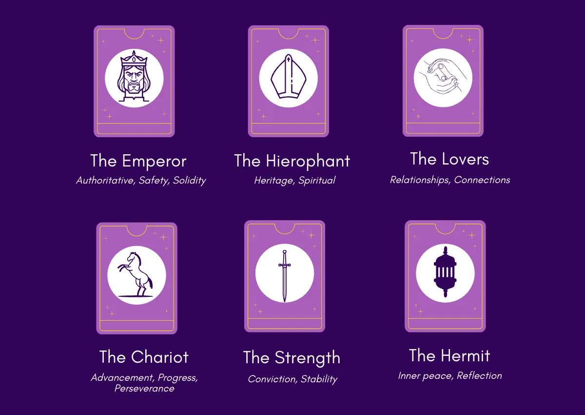 Free Tarot Cheat Sheet Template to Edit Online