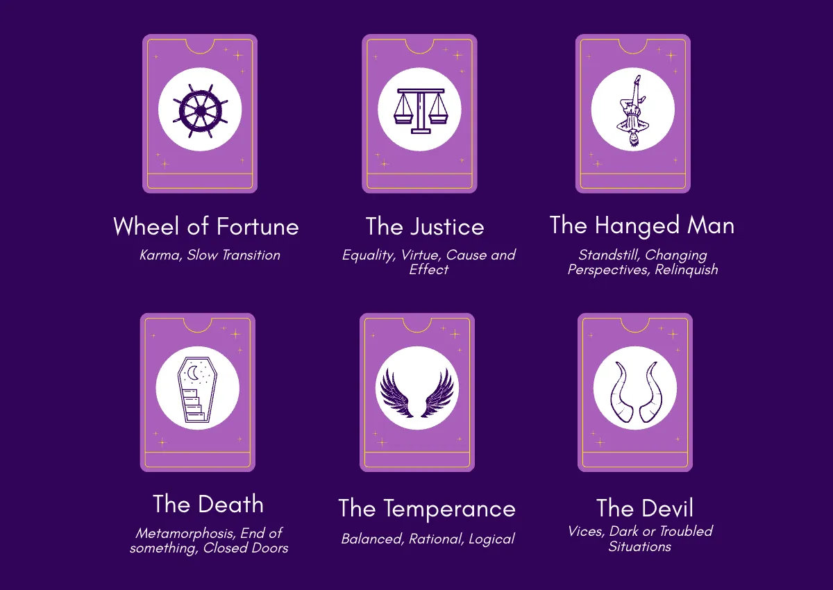 Free Tarot Cheat Sheet Template to Edit Online