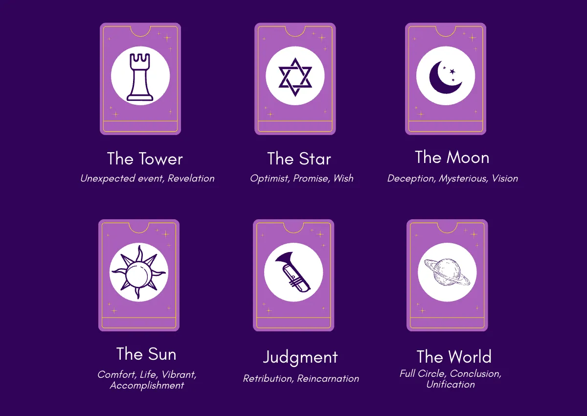 Free Tarot Cheat Sheet Template to Edit Online
