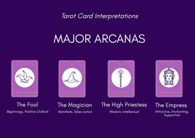 Free Tarot Cheat Sheet Template to Edit Online
