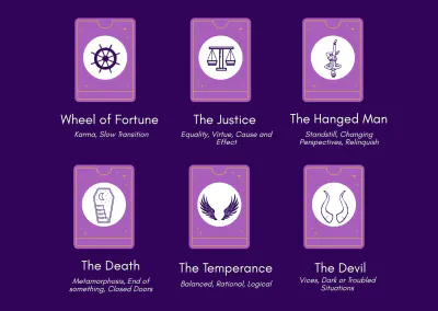 Free Tarot Cheat Sheet Template to Edit Online