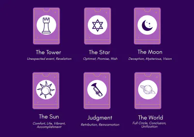 Free Tarot Cheat Sheet Template to Edit Online