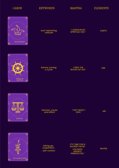 Free Tarot Card Reference Template to Edit Online