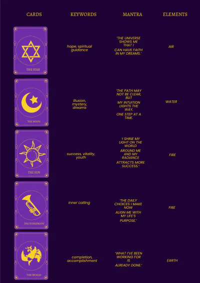 Free Tarot Card Reference Template to Edit Online