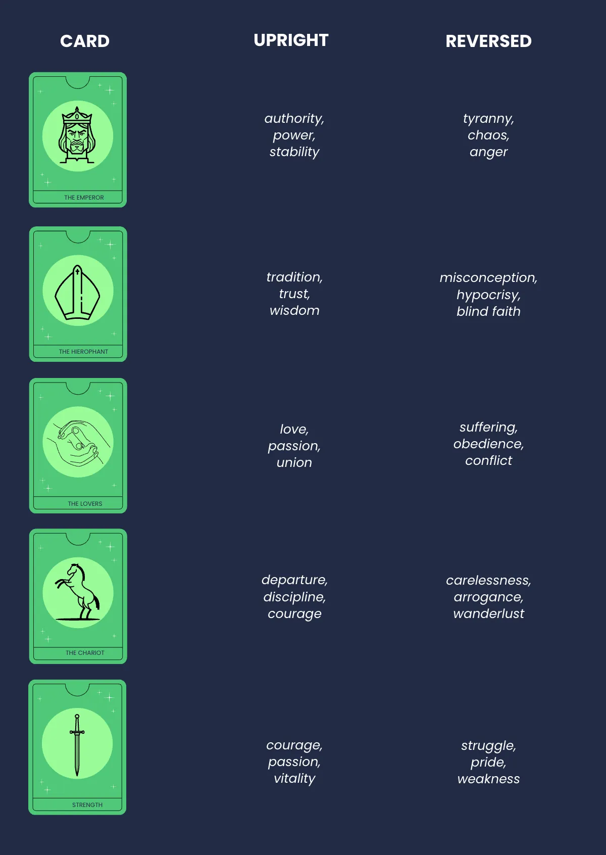 Free Tarot Meanings Guide Template to Edit Online