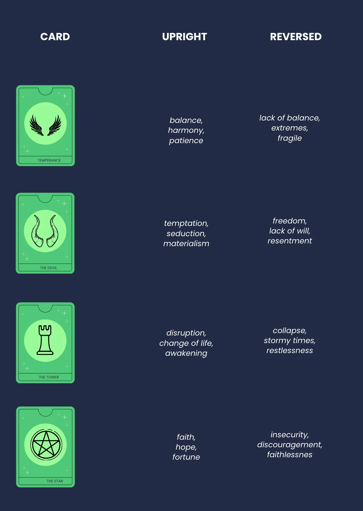 Free Tarot Meanings Guide Template to Edit Online