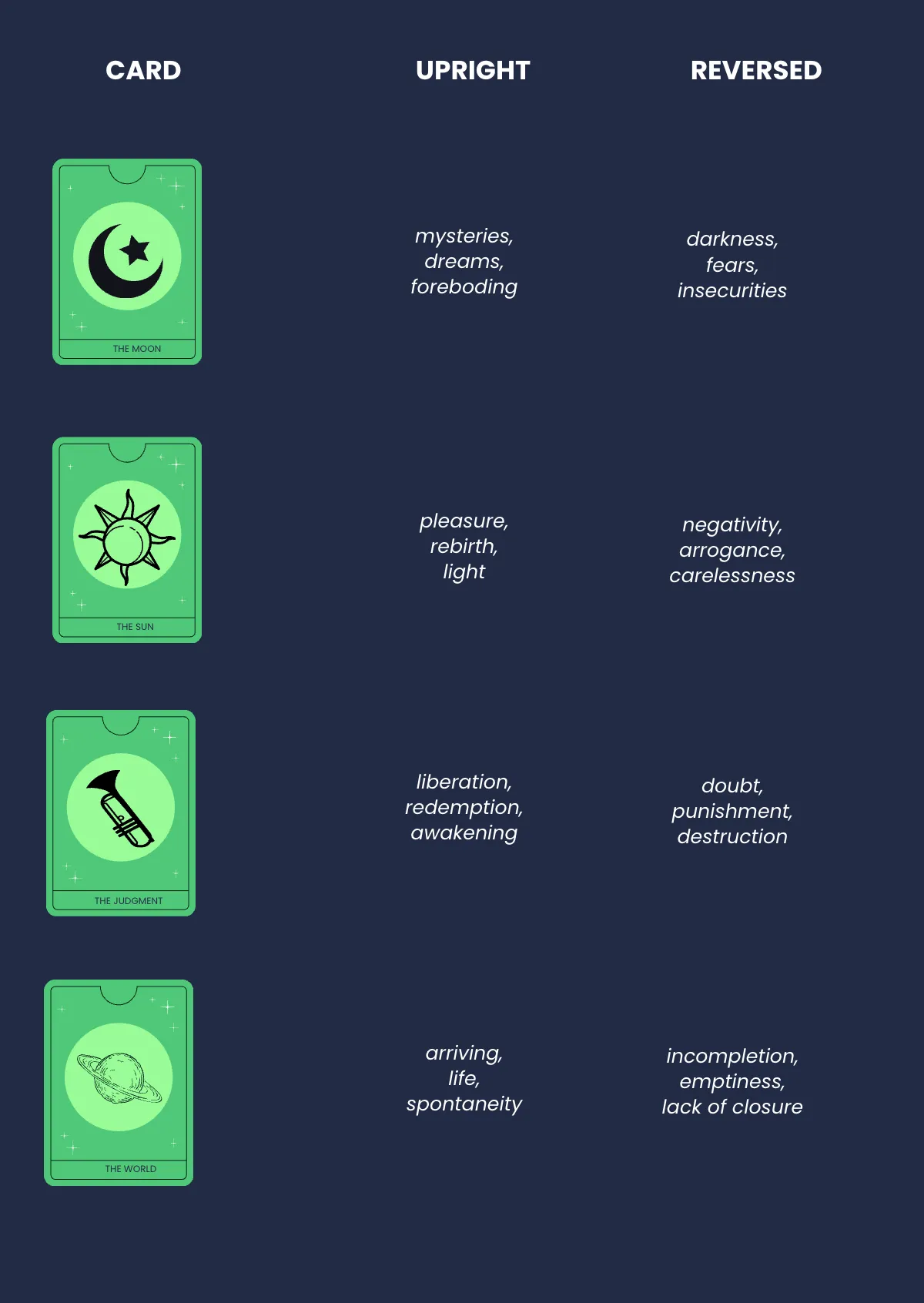 Free Tarot Meanings Guide Template to Edit Online