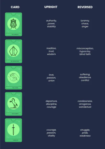 Free Tarot Meanings Guide Template to Edit Online