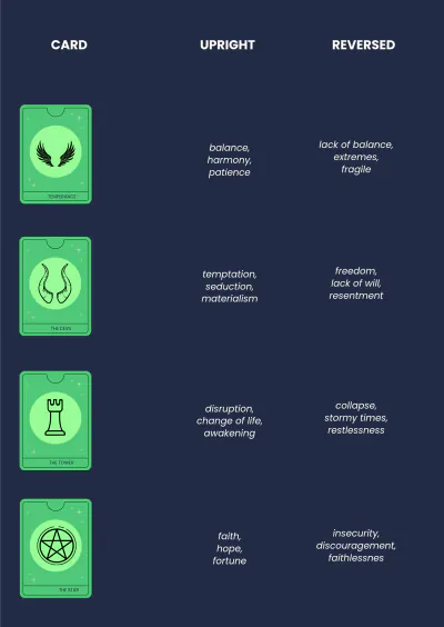 Free Tarot Meanings Guide Template to Edit Online