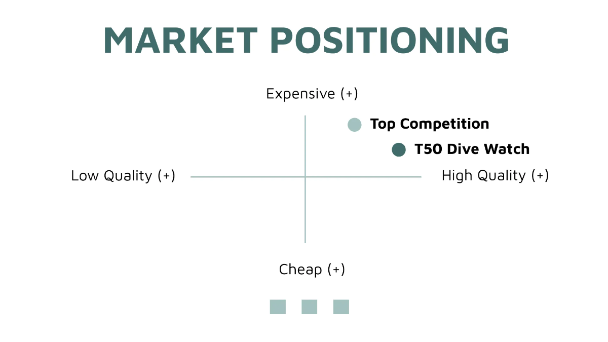 Free Market Analysis Presentation Template to Edit Online