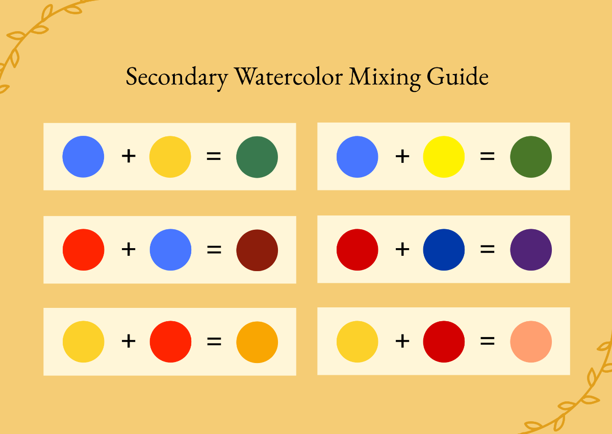 Vintage Watercolor Mixing Chart Template