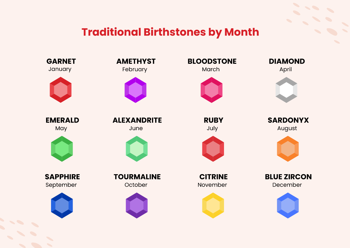 Traditional Birthstone Chart Template
