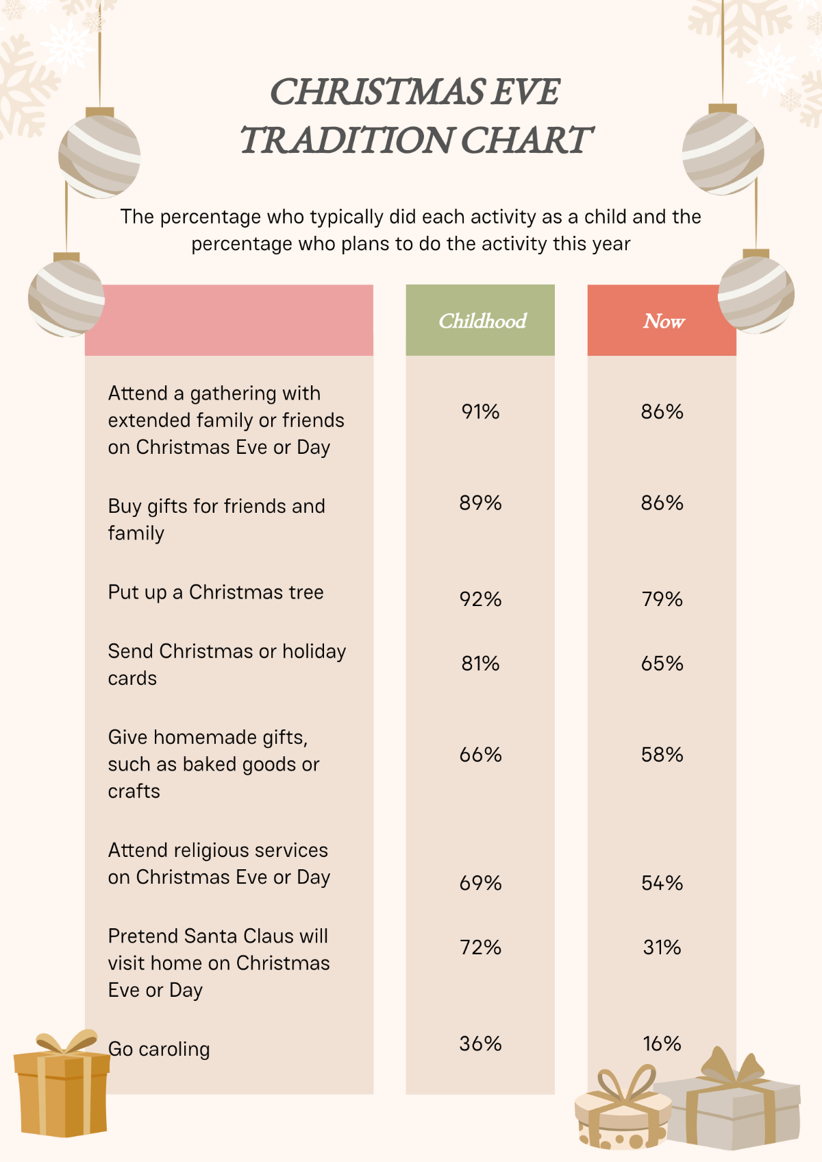 Christmas Eve Traditions Chart Template