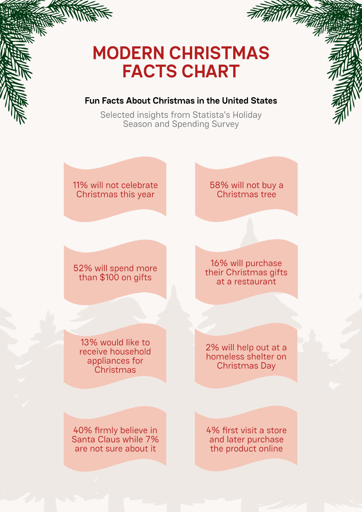 Modern Christmas Facts Chart Template