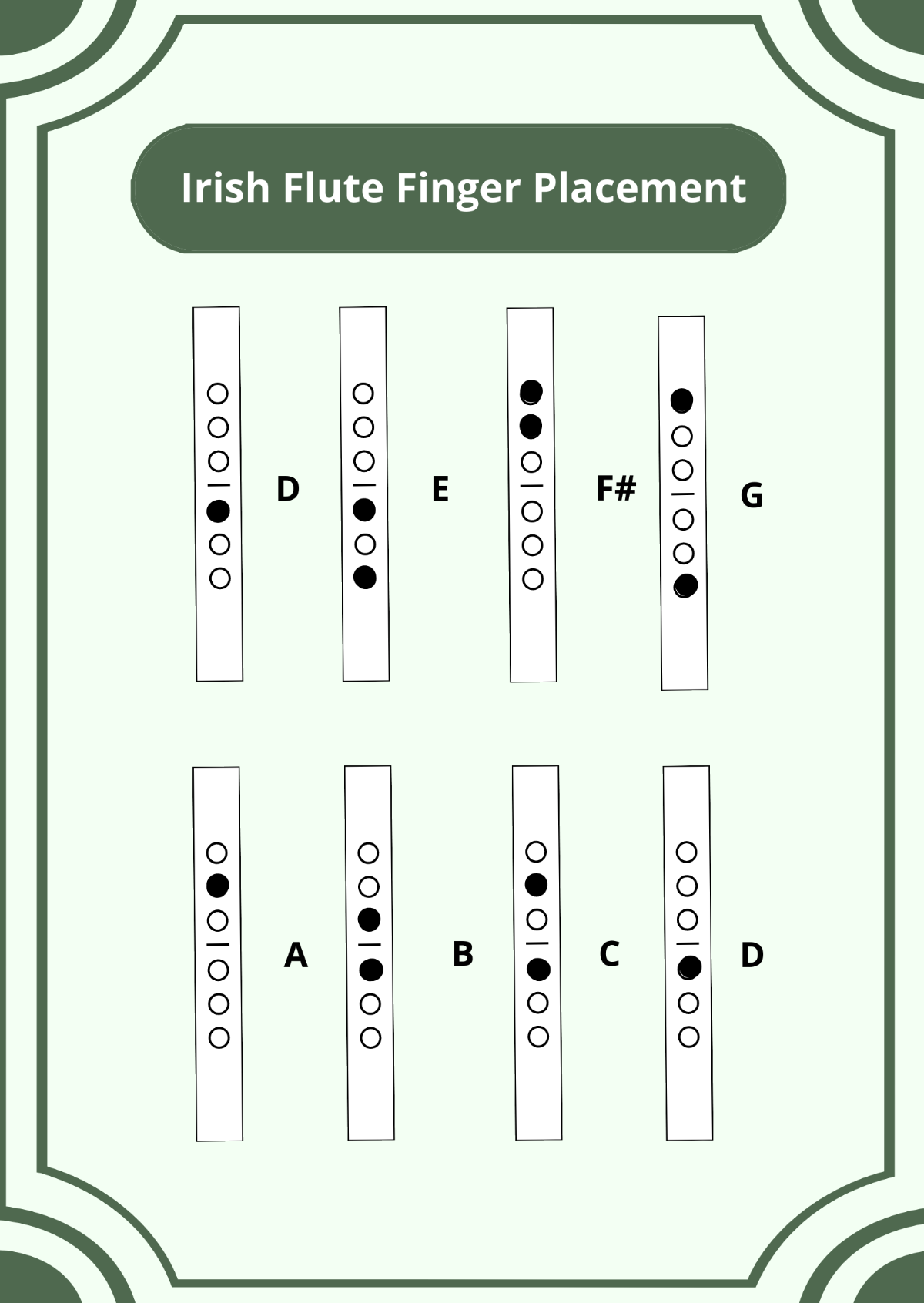 Irish Flute Fingering Chart Template