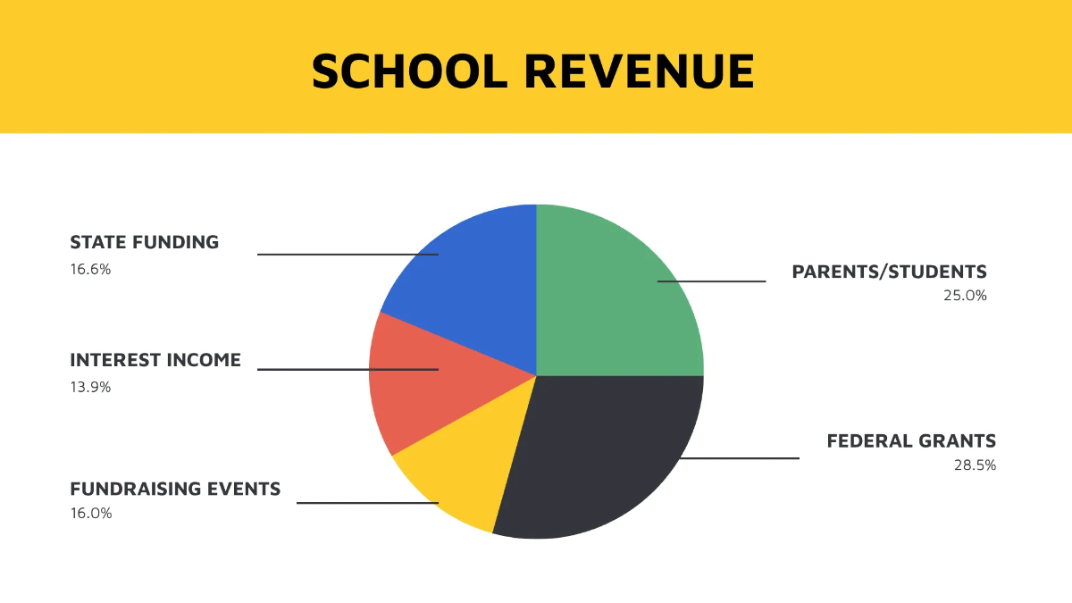 Free School Budget Presentation Template to Edit Online