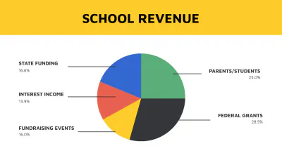 Free School Budget Presentation Template to Edit Online