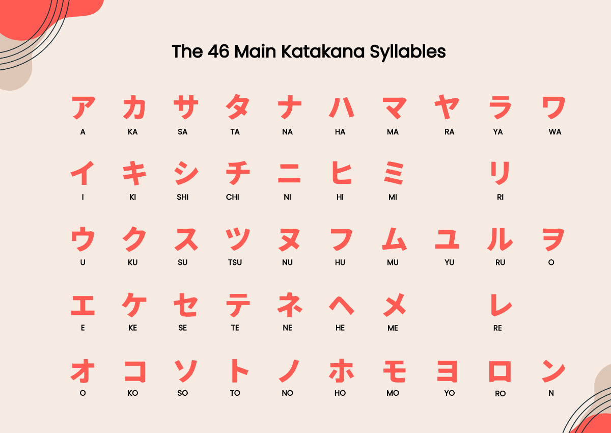 Katakana Chart Template