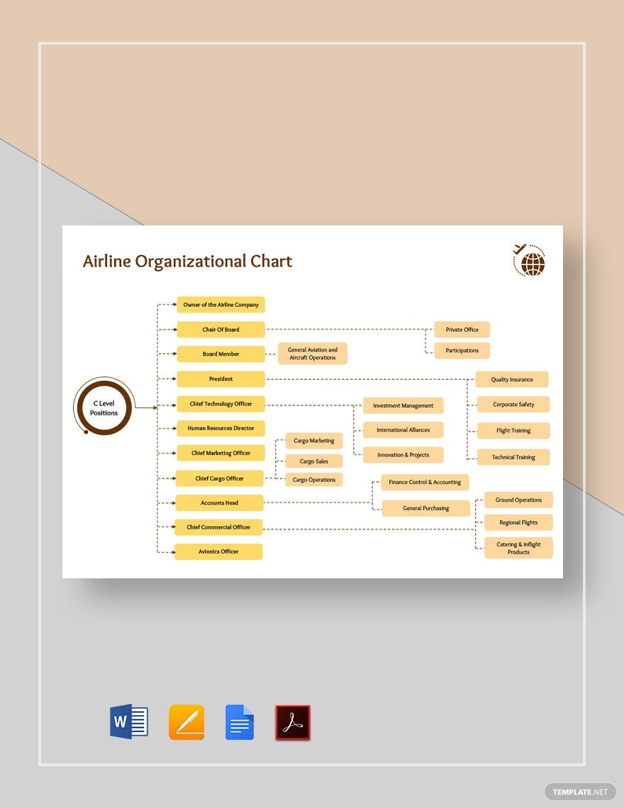 Sample Airline Organizational Chart Template