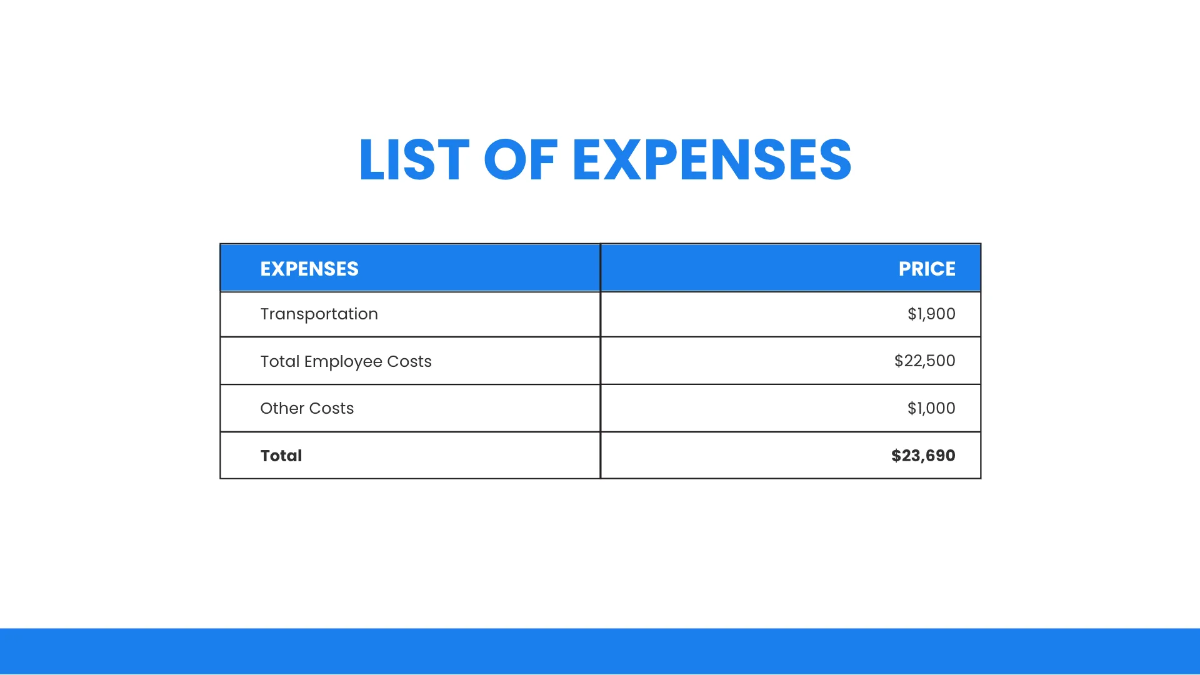 Free Company Budget Presentation Template to Edit Online