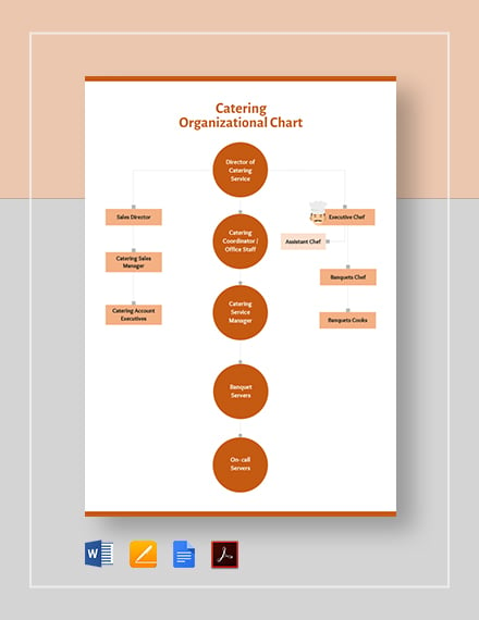 Catering Organizational Chart