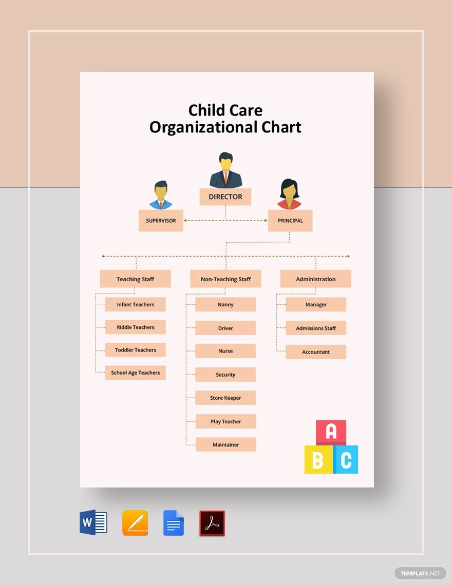 Child Care Organizational Chart Template in Word, Google Docs, PDF, Apple Pages