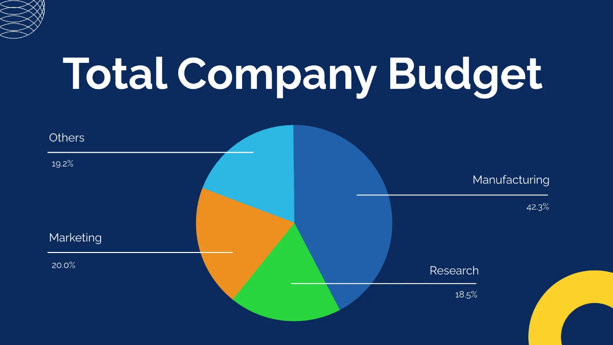 Free Budget Infographics Presentation Template to Edit Online