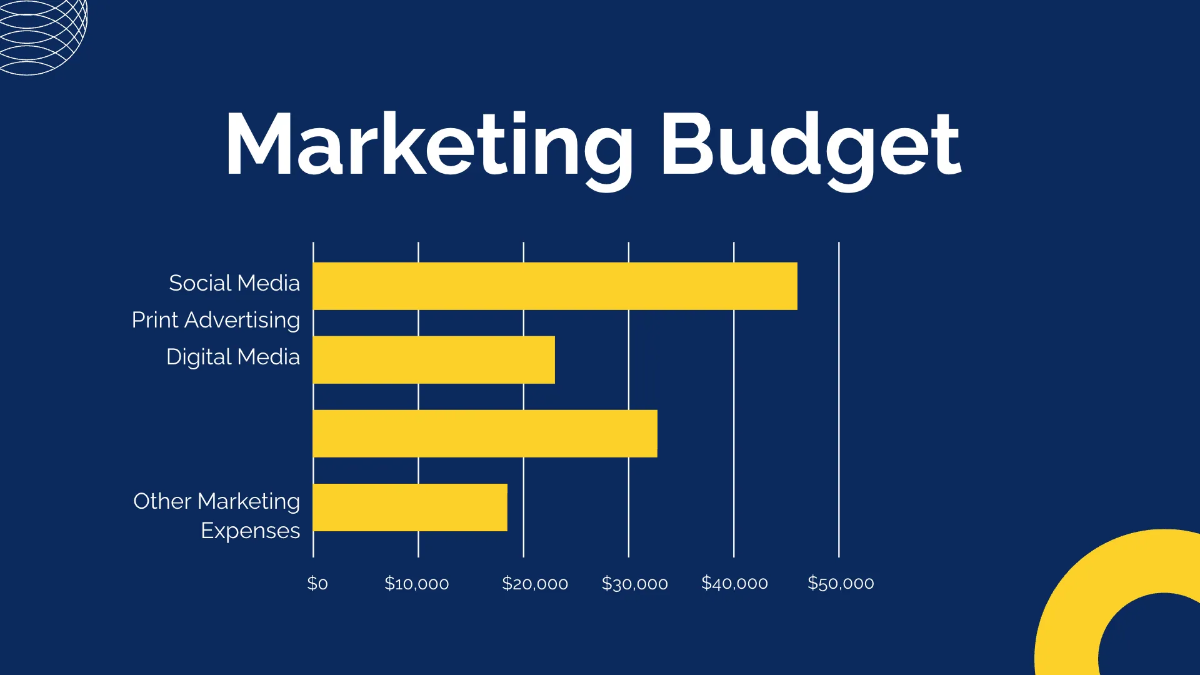 Free Budget Infographics Presentation Template to Edit Online