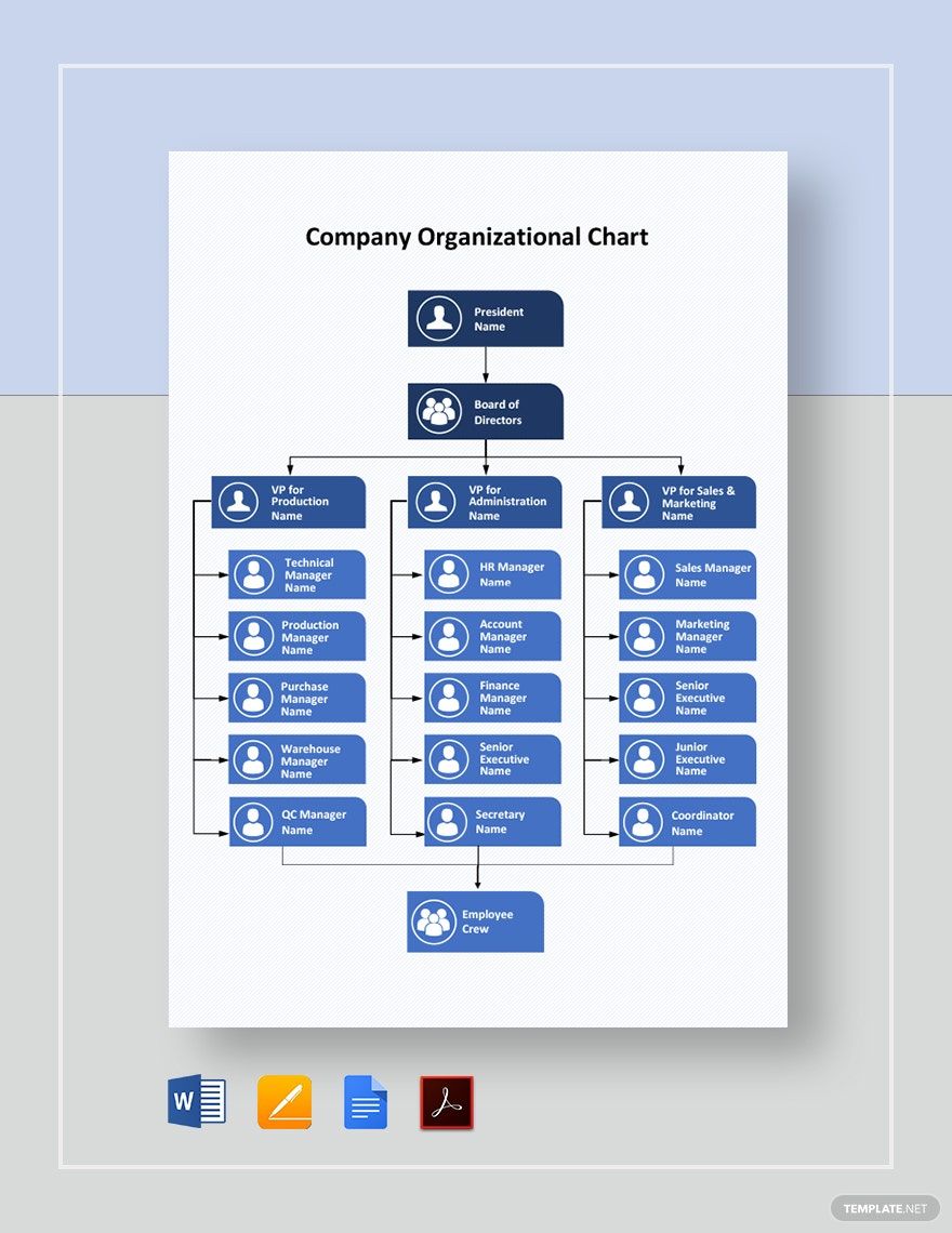 Spa Organizational Chart Template - Google Docs, Word, Apple Pages, PDF ...