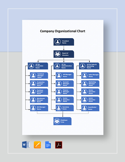 Apple S Organizational Chart